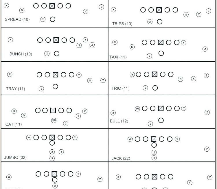 Printable Blank Football Play Diagram Sheets