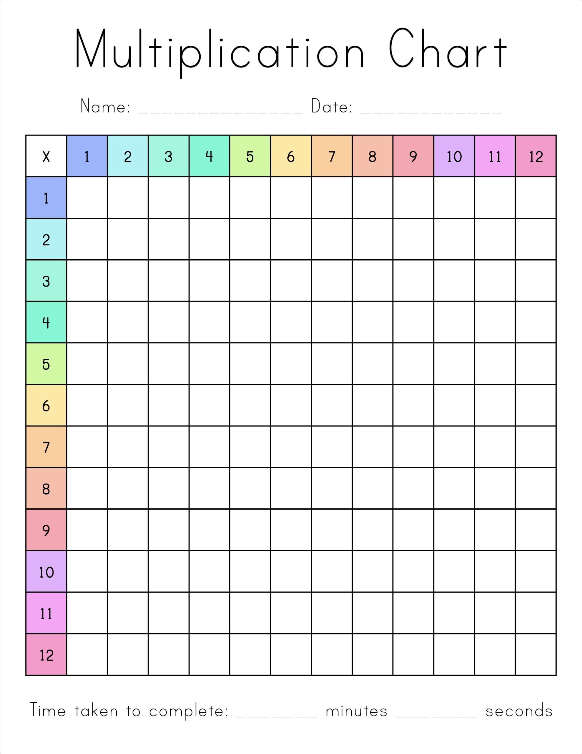 Printable Blank Multiplication Chart