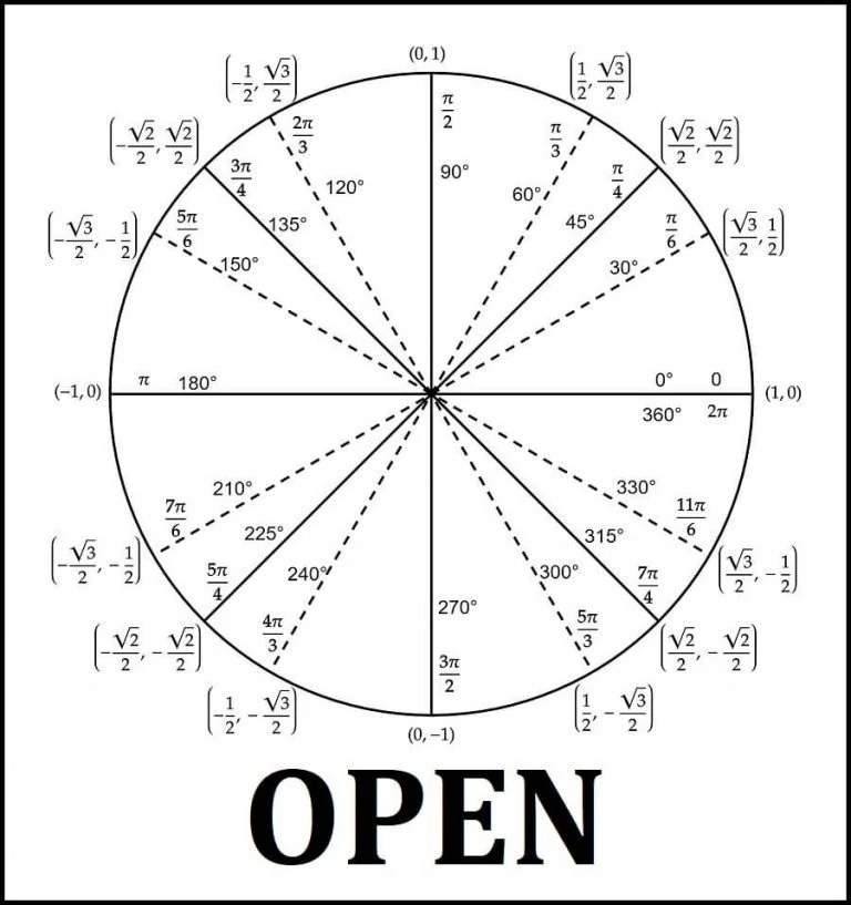 Printable Blank Unit Circle Printable And Enjoyable Learning
