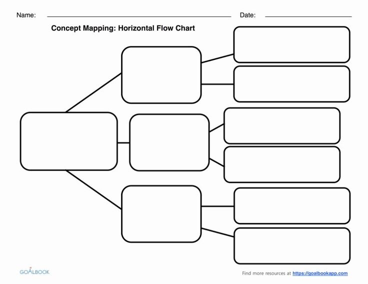 Flow Chart Blank Printable Four Part Cycle Flow Chart Blank Printable Four Part Cycle