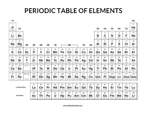 Printable Blank Periodic Table Black And White