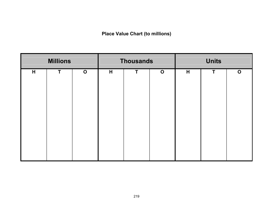 Printable Place Value Chart To Millions