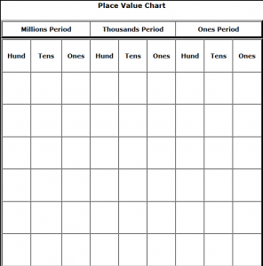 Printable Blank Place Value Charts To Millions