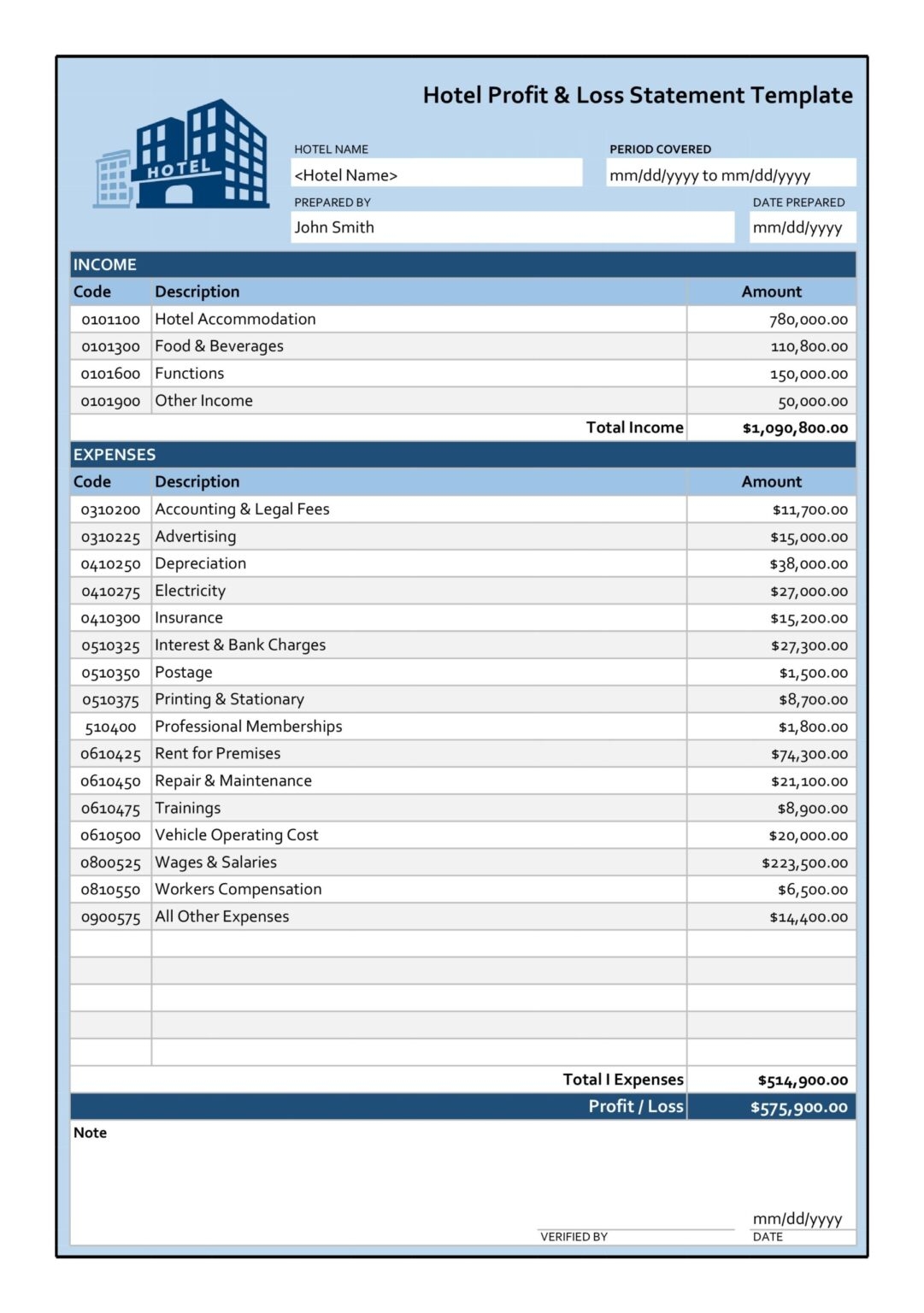Printable Blank Profit And Loss Statement