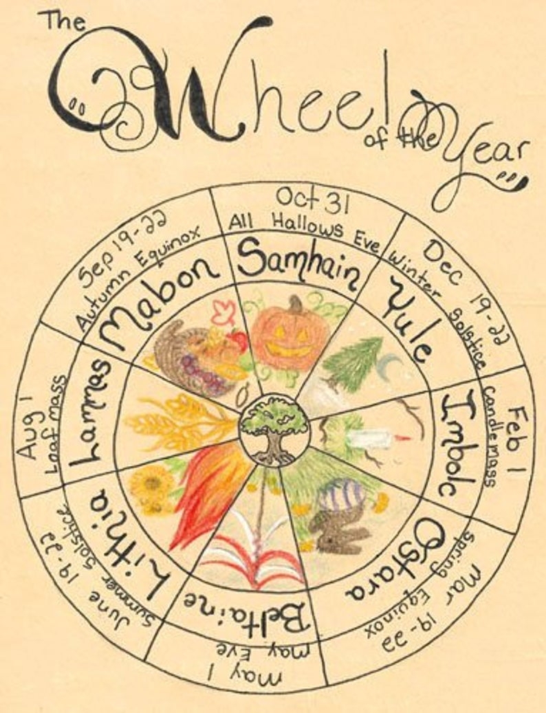 Printable Wheel Of The Year Printable Wheel Of The Year