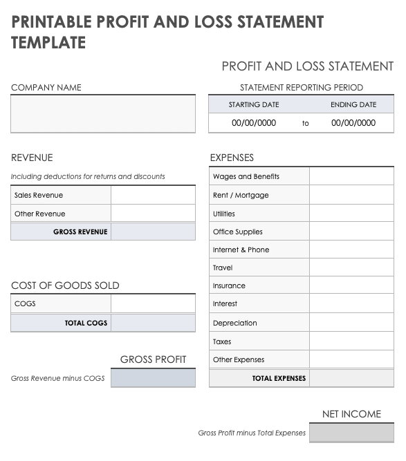 Profit And Loss Statement Form Free Printable Printable Templates Free