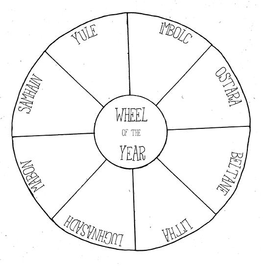 Wheel Of The Year Printable digital Wineberry Wood Press Wheel Of The Year Printable digital Wineberry Wood Press