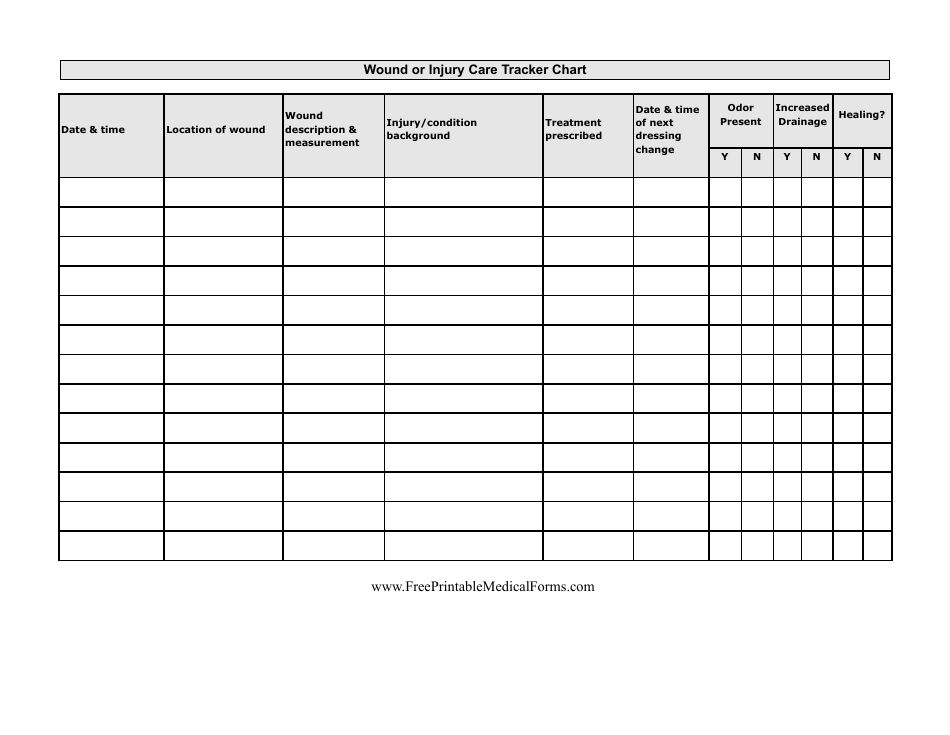 Free Printable Blank House Wound Supply List