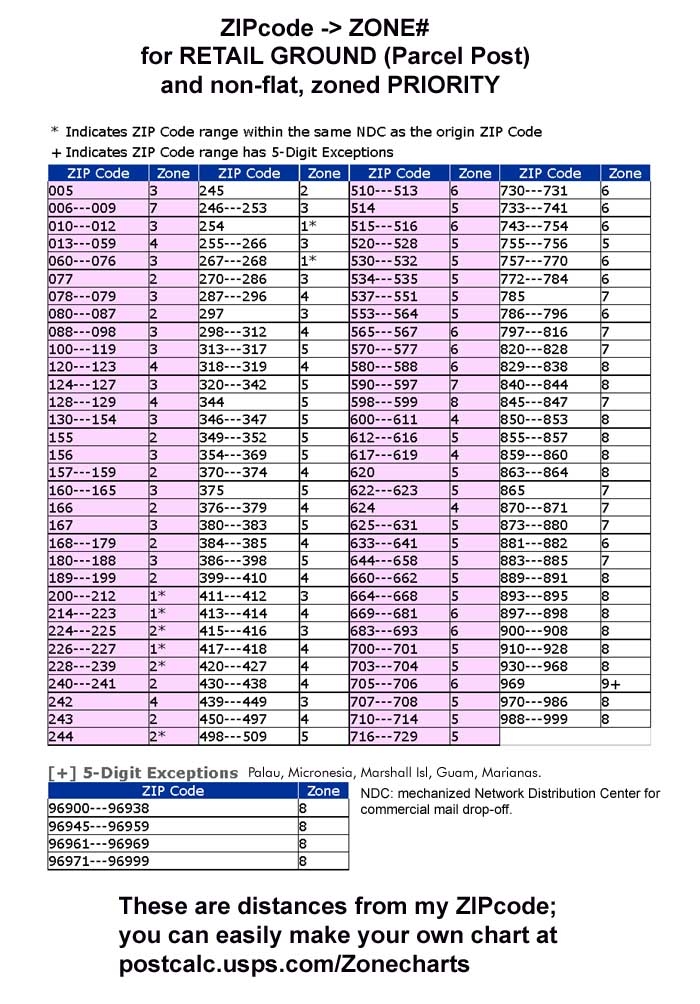 August 2025 Postage Rate Chart Printable