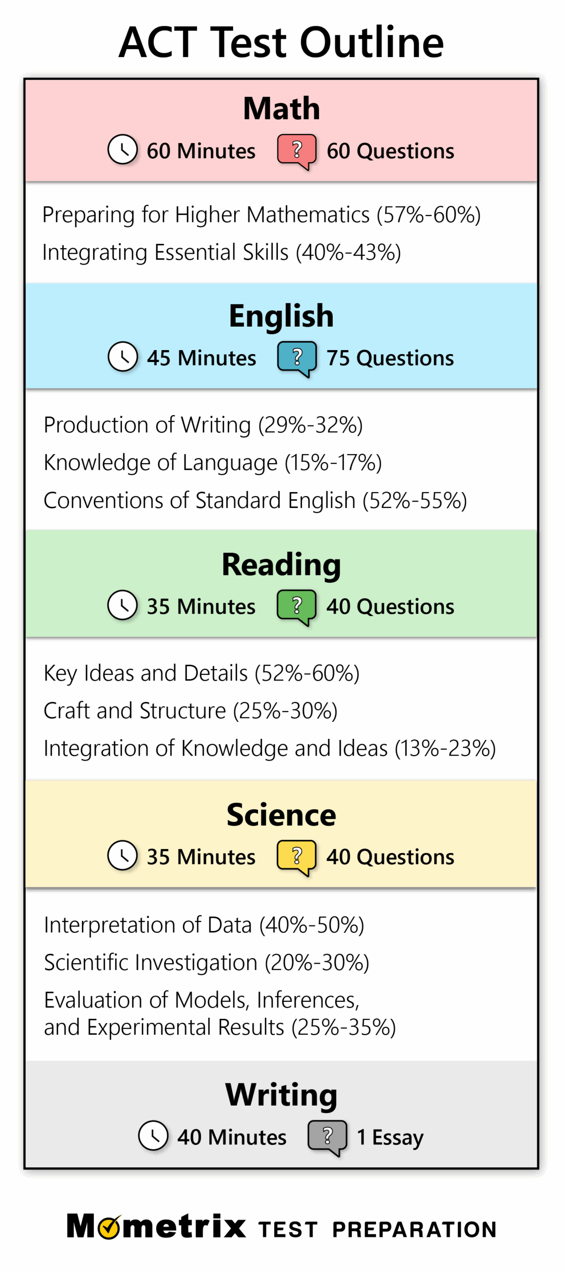 Act Practice Test Free Online Printable Act Practice Test Free Online Printable