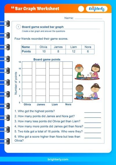 Free Printable Bar Graph Worksheets For Kids PDFs Brighterly