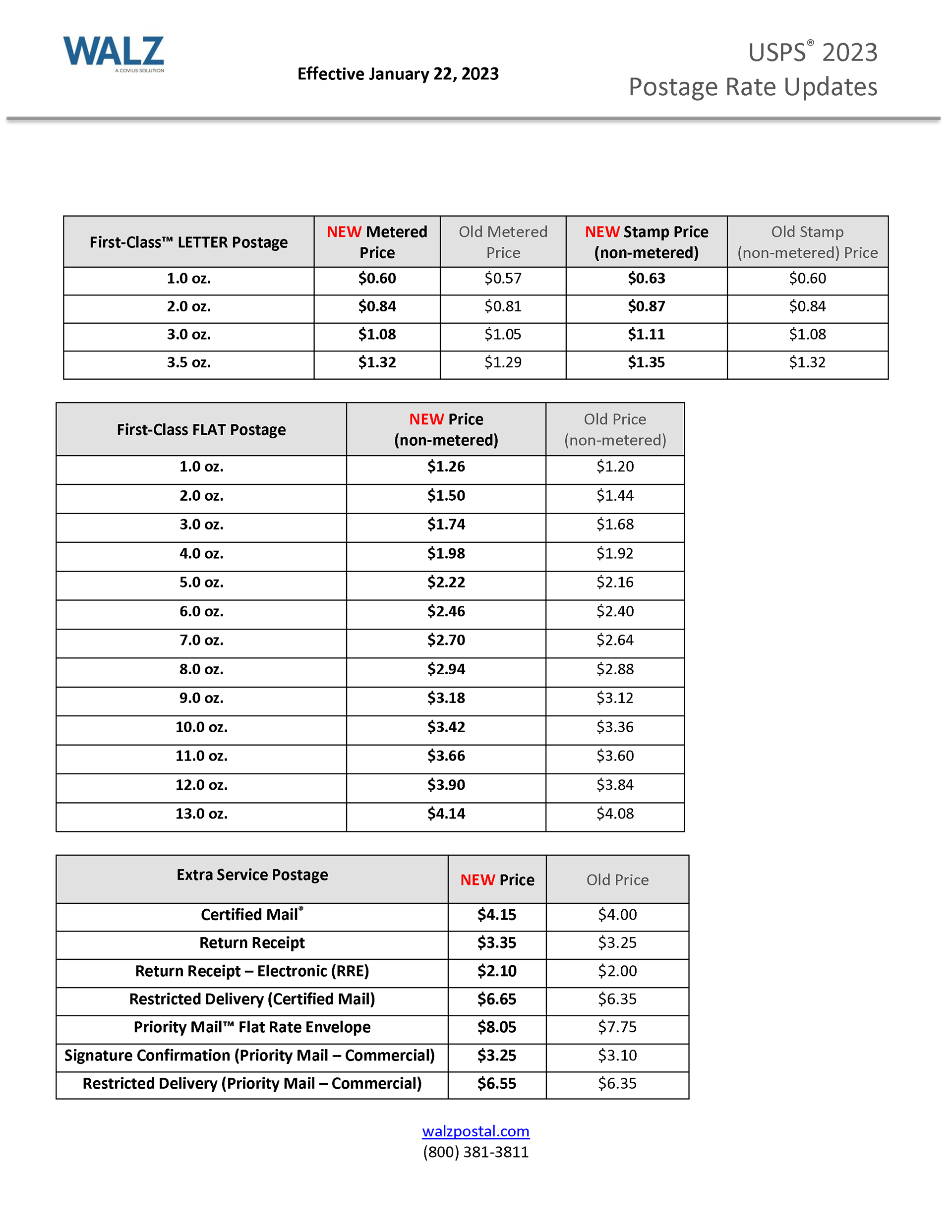 Postage Rates 2025 Increase Chart D Patricia Cappello