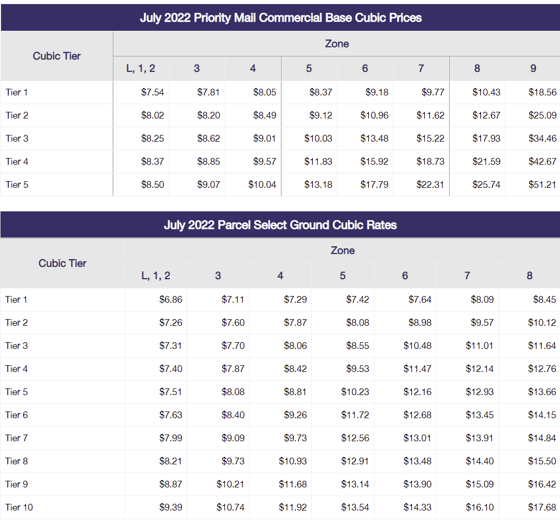 Usps 2025 Rate Chart Randy M Myers
