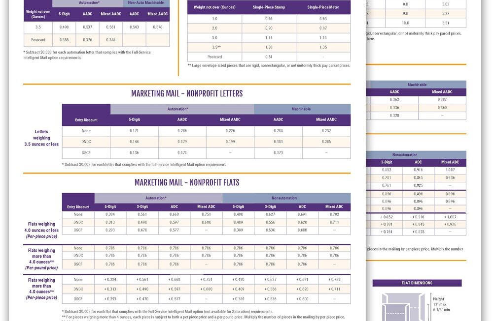 Usps Postage Rates 2025 Chart Pdf Angela D Roney