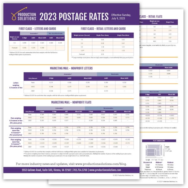 August 2025 Postage Rate Chart Printable