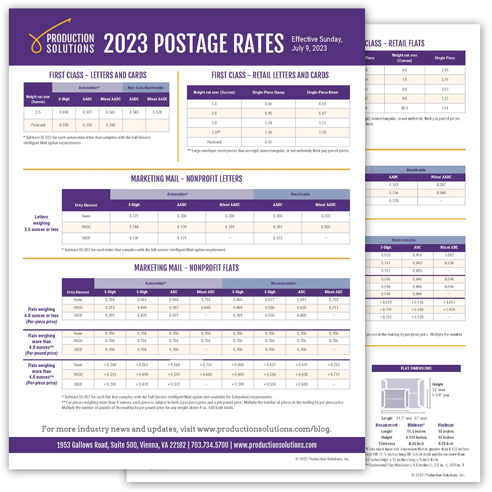 Usps Postage Rates 2025 Chart Pdf Angela D Roney