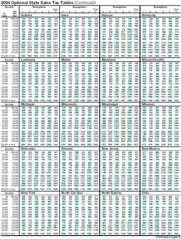 State Printable Sales Tax Chart