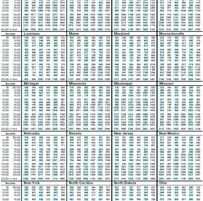 Sales Tax Chart By State Ponasa